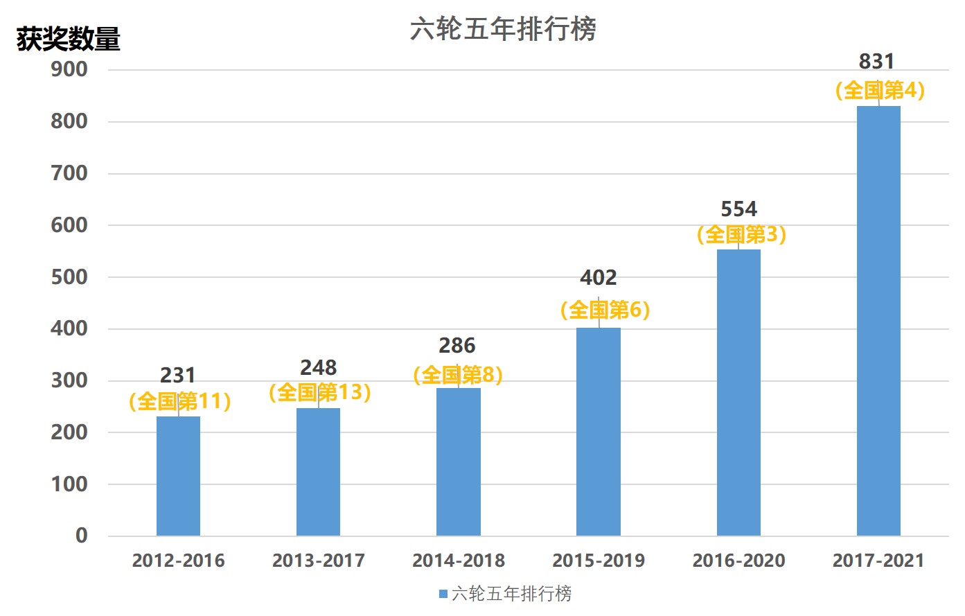 武连书2017大学排行榜_2020年武连书大学排名发布,进入前100的还有这17所双非院校!