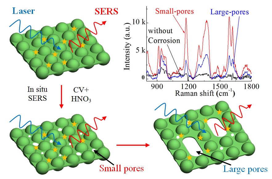 西安交大科研人员揭示表面等离激元新耦合模式-西安交大新闻网