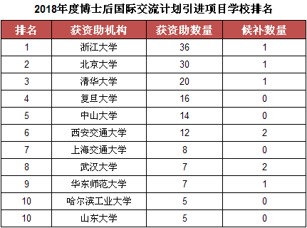 西安市人口引进逻辑_西安市人口分布密度(3)