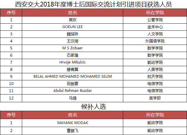 西安市人口引进逻辑_西安市人口分布密度(3)