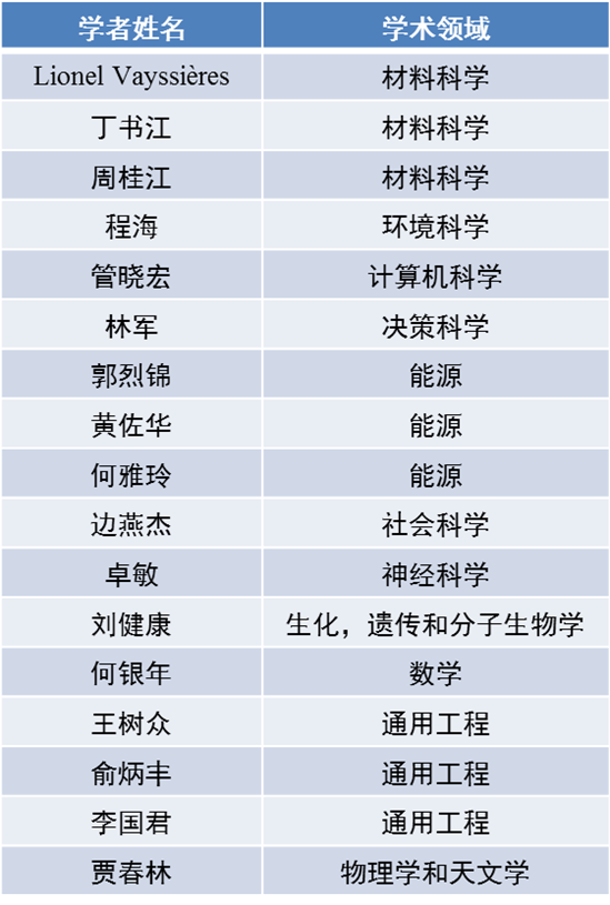 唯尔族人口_明日方舟史尔特尔图片(2)