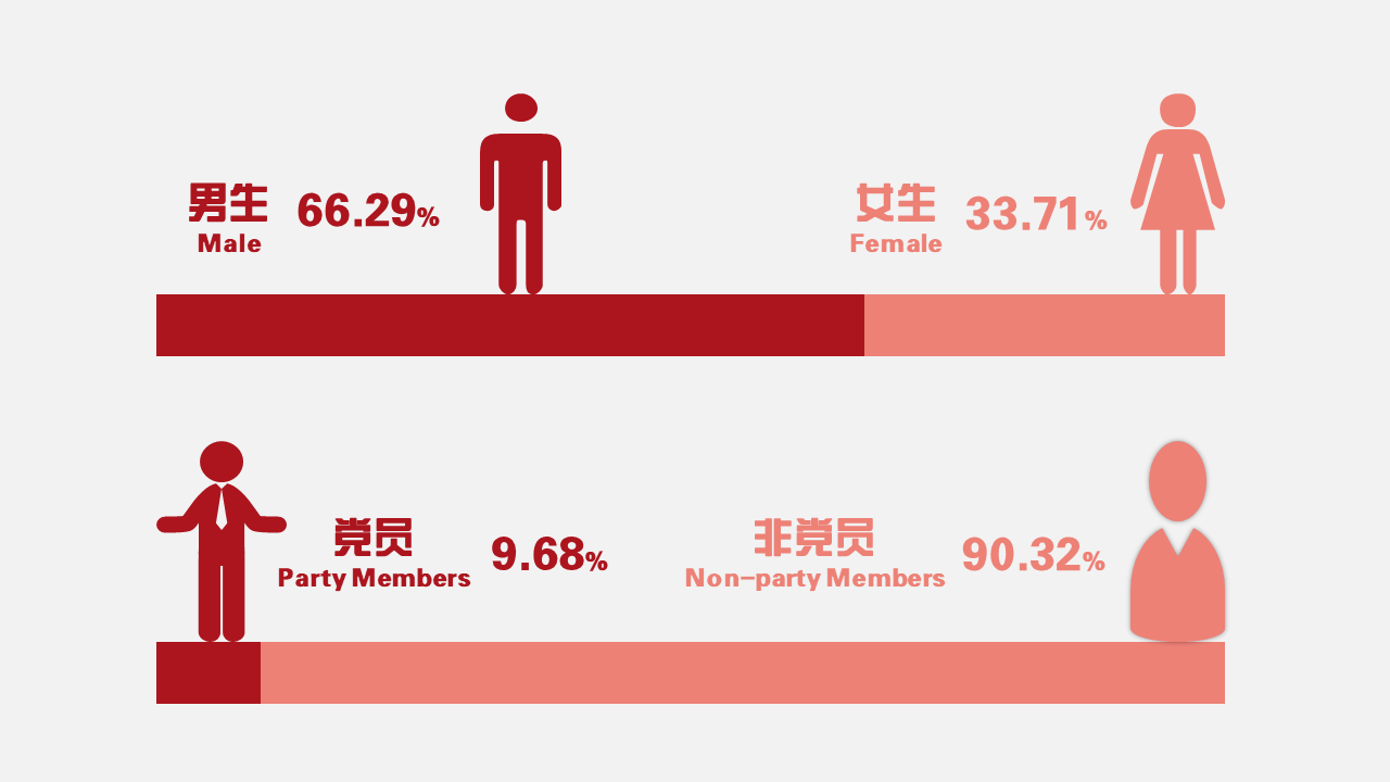 100本经典 书单 版 发布 西安交大新闻网