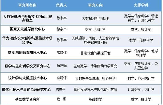 【创新港研究院内涵建设】西安数学与数学技术研究院:聚力内涵建设 引领学科发展北京新世界教育地址