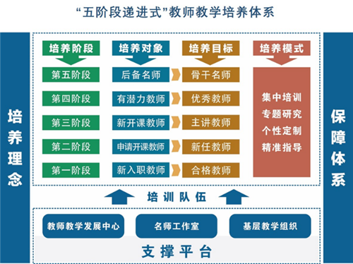 弘扬优秀教学文化系列之三:要求严