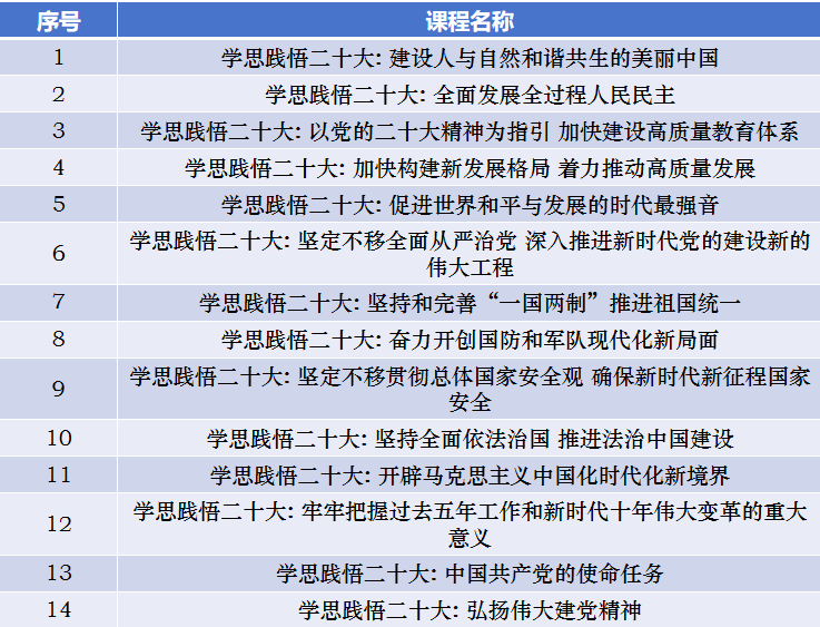 图9 线上培训课单