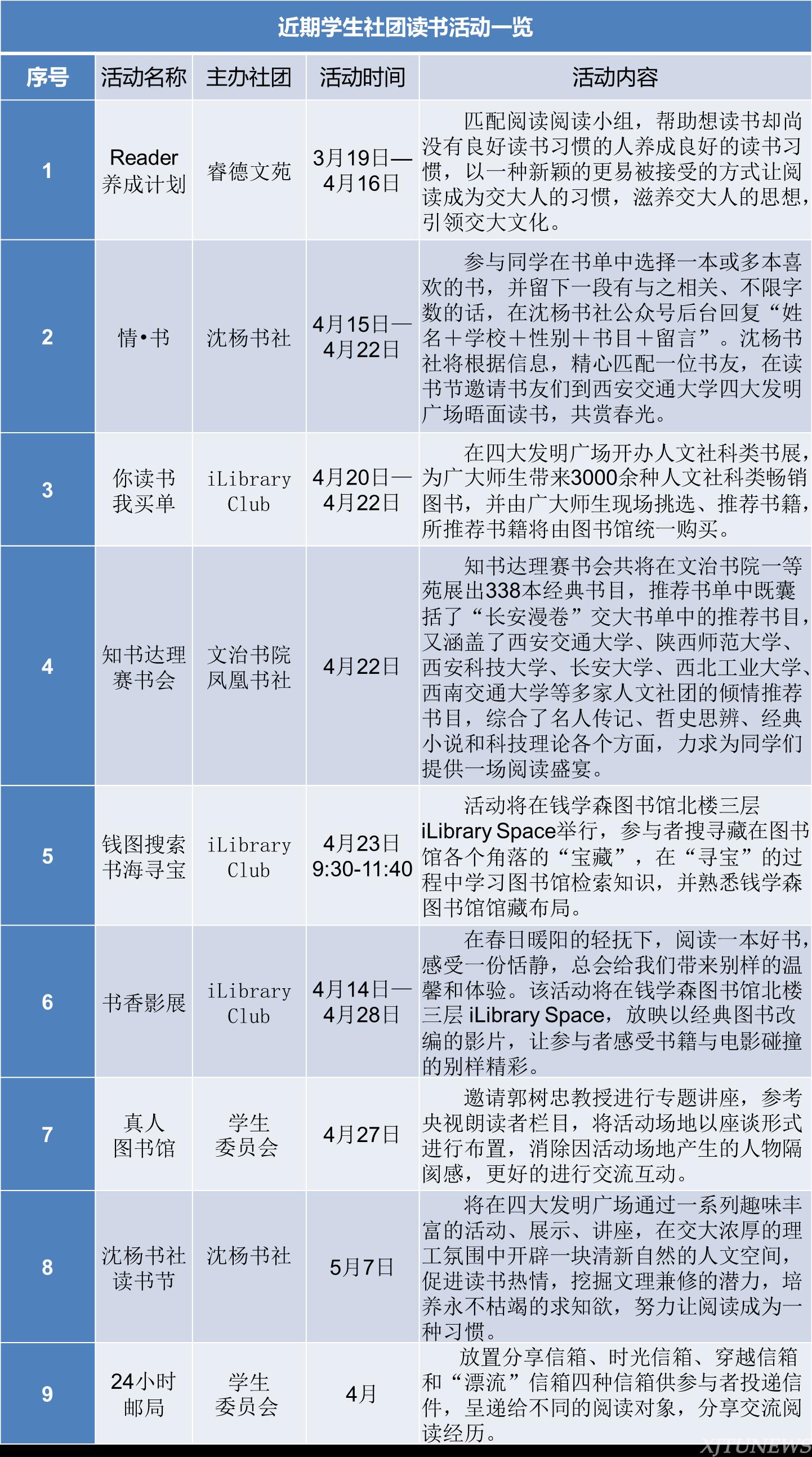 世界讀書日西安交大悅經典書單正式發佈