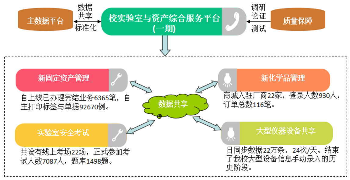 (移动网络,光纤网络等,终端自助,数据共享,业务流程全生命周期可监管