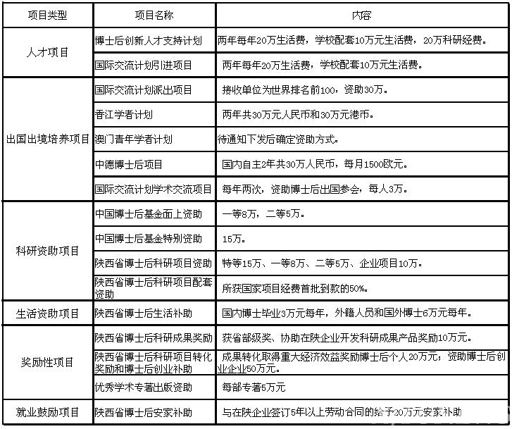 人力资源部举办2019年博士后项目申报动员会暨政策宣讲会